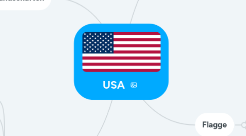 Mind Map: USA