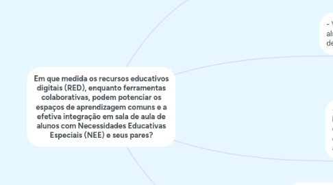 Mind Map: Em que medida os recursos educativos digitais (RED), enquanto ferramentas colaborativas, podem potenciar os espaços de aprendizagem comuns e a efetiva integração em sala de aula de alunos com Necessidades Educativas Especiais (NEE) e seus pares?