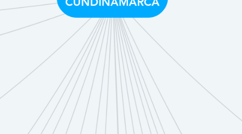 Mind Map: UNIVERSIDAD DE CUNDINAMARCA