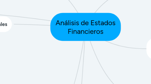 Mind Map: Análisis de Estados Financieros