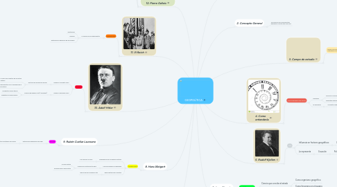 Mind Map: GEOPOLÍTICA