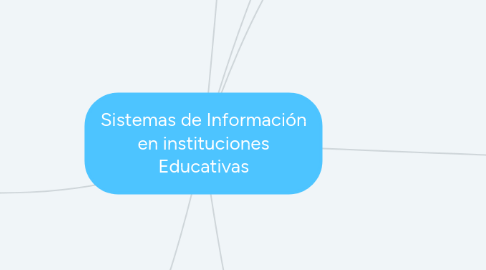 Mind Map: Sistemas de Información en instituciones Educativas