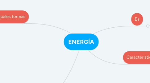 Mind Map: ENERGÍA