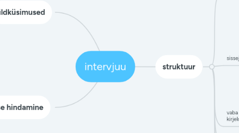 Mind Map: intervjuu