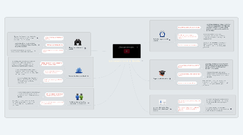 Mind Map: Los beneficios de la Historia