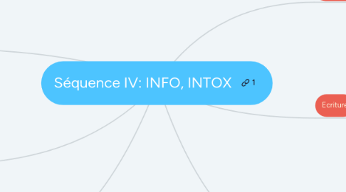 Mind Map: Séquence IV: INFO, INTOX