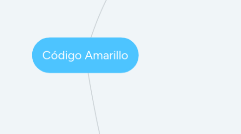 Mind Map: Código Amarillo