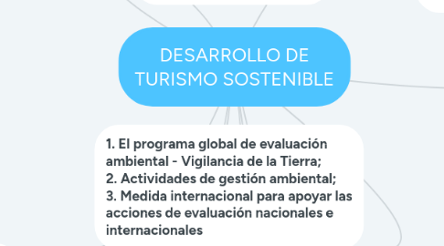 Mind Map: DESARROLLO DE TURISMO SOSTENIBLE