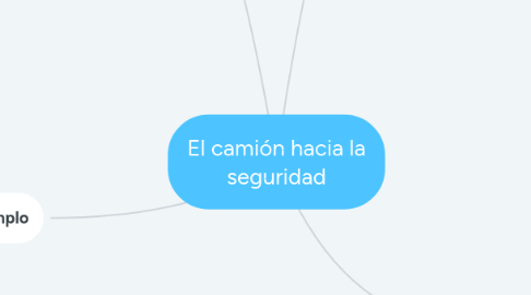 Mind Map: El camión hacia la seguridad