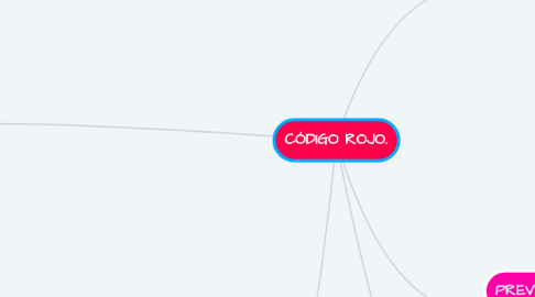 Mind Map: CÓDIGO ROJO.