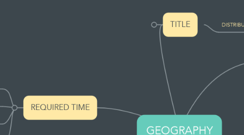 Mind Map: GEOGRAPHY