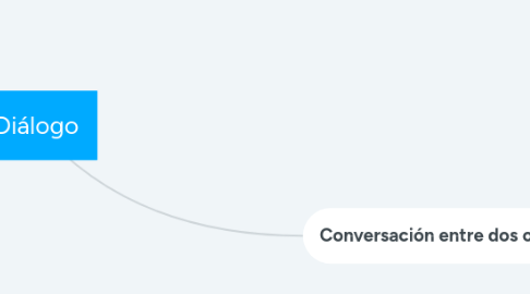 Mind Map: Diálogo