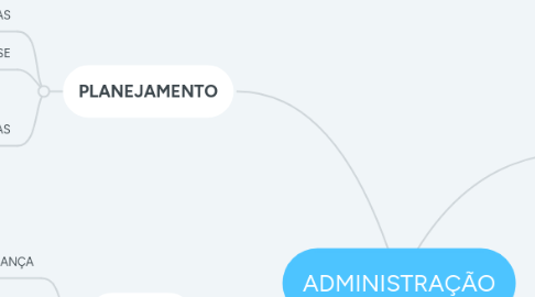 Mind Map: ADMINISTRAÇÃO