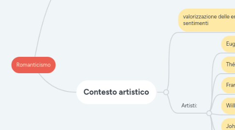Mind Map: Romanticismo