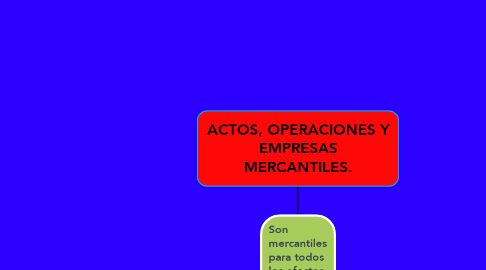 Mind Map: ACTOS, OPERACIONES Y EMPRESAS MERCANTILES.