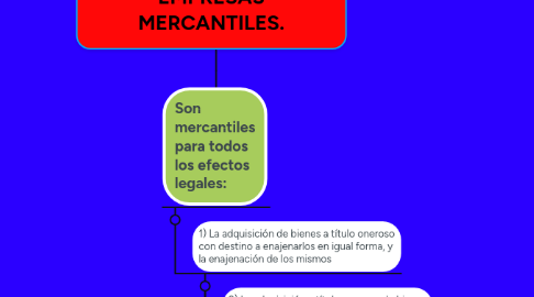 Mind Map: ACTOS, OPERACIONES Y EMPRESAS MERCANTILES.