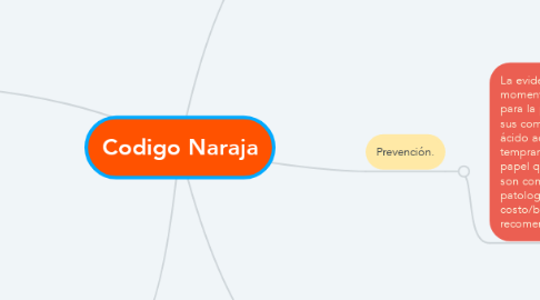 Mind Map: Codigo Naraja