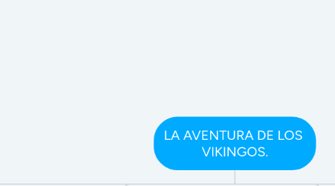 Mind Map: LA AVENTURA DE LOS VIKINGOS.