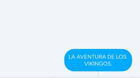 Mind Map: LA AVENTURA DE LOS  VIKINGOS.