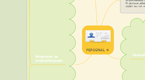 Mind Map: PERSONAL