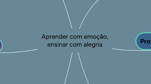 Mind Map: Aprender com emoção, ensinar com alegria