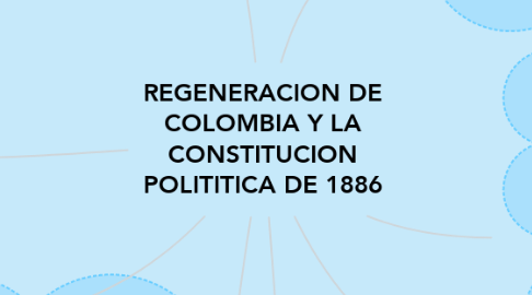 Mind Map: REGENERACION DE COLOMBIA Y LA CONSTITUCION POLITITICA DE 1886