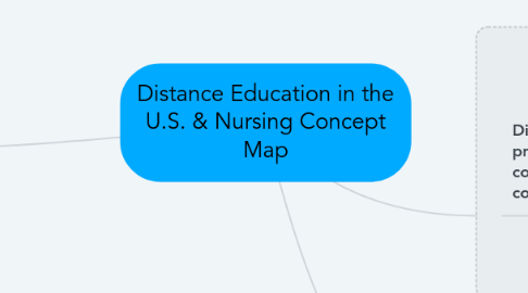 Mind Map: Distance Education in the U.S. & Nursing Concept Map