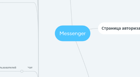 Mind Map: Messenger