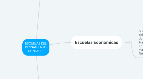 Mind Map: ESCUELAS DEL PENSAMIENTO CONTABLE