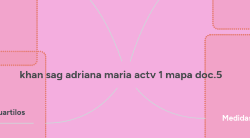 Mind Map: khan sag adriana maria actv 1 mapa doc.5