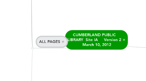 Mind Map: CUMBERLAND PUBLIC LIBRARY  Site IA     Version 2     March 10, 2012