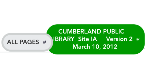 Mind Map: CUMBERLAND PUBLIC LIBRARY Site IA Version 2 March 10, 2012