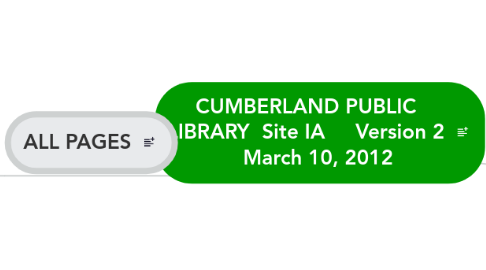 Mind Map: CUMBERLAND PUBLIC LIBRARY  Site IA     Version 2     March 10, 2012