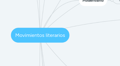 Mind Map: Movimientos literarios