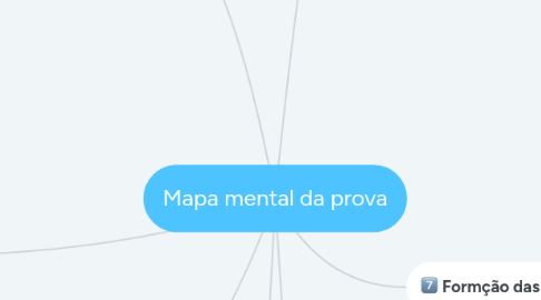 Mind Map: Mapa mental da prova