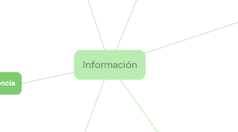 Mind Map: Información