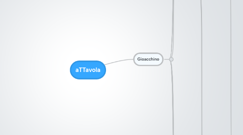 Mind Map: aTTavola