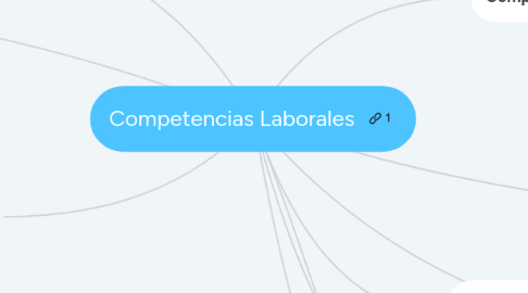 Mind Map: Competencias Laborales