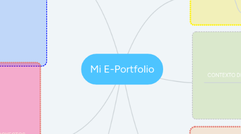 Mind Map: Mi E-Portfolio