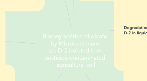 Mind Map: Biodegradation of dicofol by Microbacterium  sp. D-2 isolated from pesticide-contaminated  agricultural soil