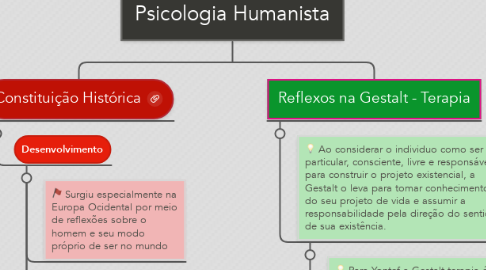 Mind Map: Psicologia Humanista