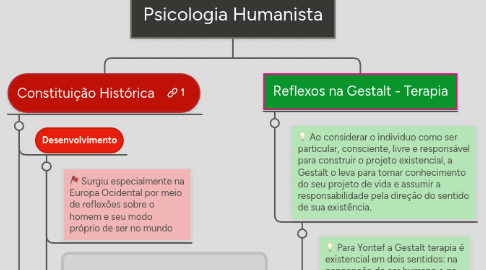 Mind Map: Psicologia Organizacional e do Trabalho