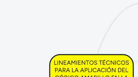 Mind Map: LINEAMIENTOS TÉCNICOS PARA LA APLICACIÓN DEL CÓDIGO AMARILLO EN LA RIISS”