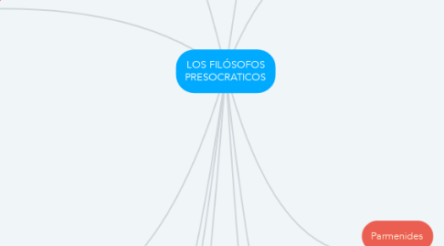 Mind Map: LOS FILÓSOFOS PRESOCRATICOS