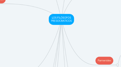 Mind Map: LOS FILÓSOFOS PRESOCRATICOS