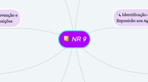 Mind Map: NR 9