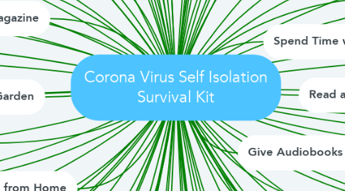 Mind Map: Corona Virus Self Isolation Survival Kit