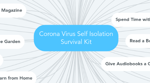 Mind Map: Corona Virus Self Isolation Survival Kit