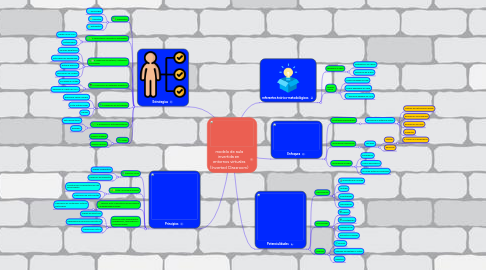 Mind Map: modelo de aula invertida en entornos virtuales (Inverted Classroom)