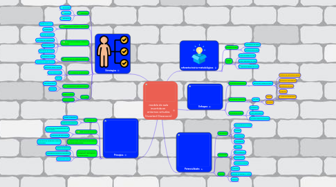 Mind Map: modelo de aula invertida en  entornos virtuales (Inverted Classroom)